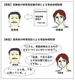 『有給休暇の労働基準法違反に対抗する!』のカテゴリーのアイキャッチ画像